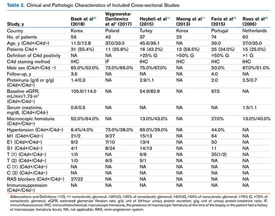 table 2