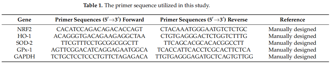 Table 1. The primer sequence utilized in this study.