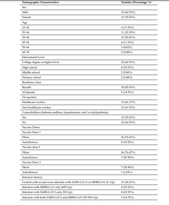 when to take cistanche when to take cistanche