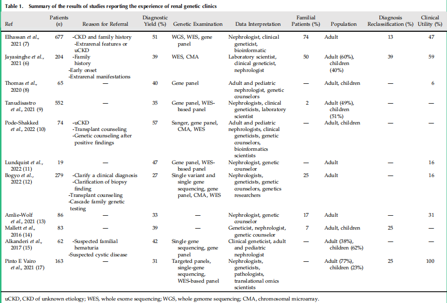 CISTANCHE FOR CKD